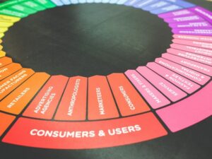 Atención y fidelización de clientes